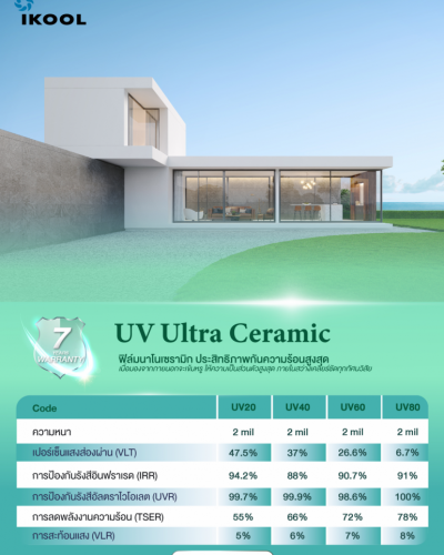 Ikool Premier Ceramic 0