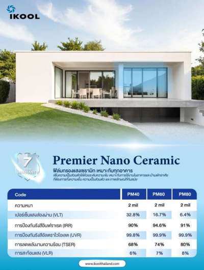 IKOOL Premier Nano Ceramic 0