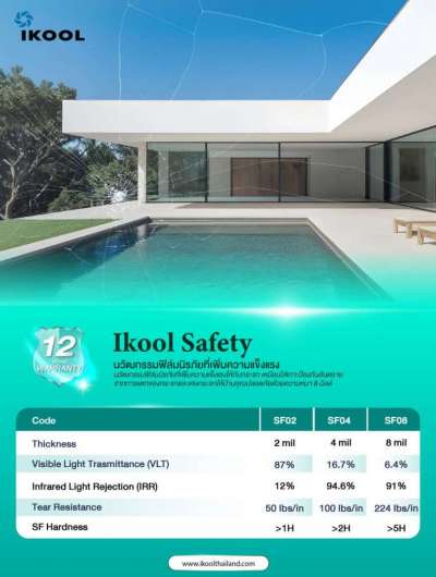 IKOOL Safety 4 mil and 8 mil 0